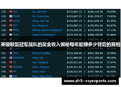 英雄联盟冠军战队的奖金收入揭秘每年能赚多少背后的真相
