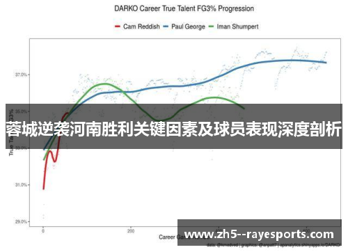 蓉城逆袭河南胜利关键因素及球员表现深度剖析
