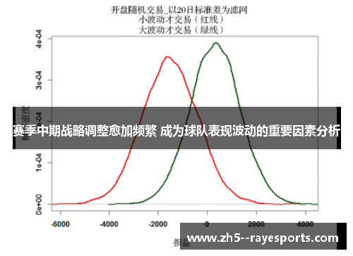 赛季中期战略调整愈加频繁 成为球队表现波动的重要因素分析