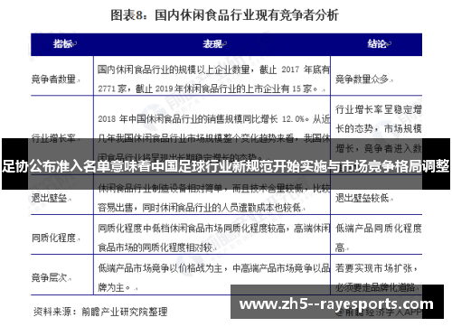 足协公布准入名单意味着中国足球行业新规范开始实施与市场竞争格局调整 足协公布准入名单意味着中国足球行业新规范开始实施与市场竞争格局调整