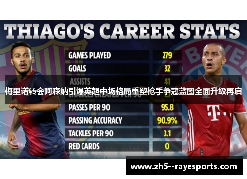 梅里诺转会阿森纳引爆英超中场格局重塑枪手争冠蓝图全面升级再启