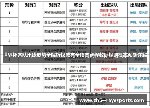 世界杯各队出线形势全解析权威完全指南赛程数据规则概率预测详解